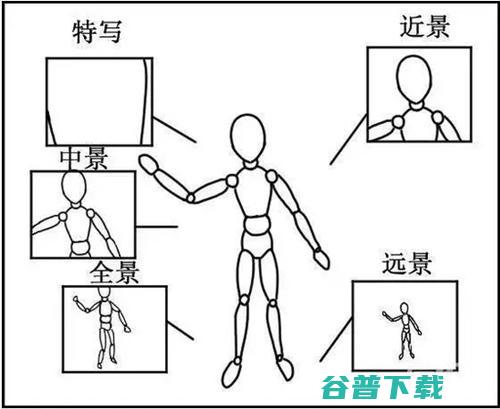 短视频脚本怎么写？这些写作技巧和脚本模板来帮你！ 互联网 第4张