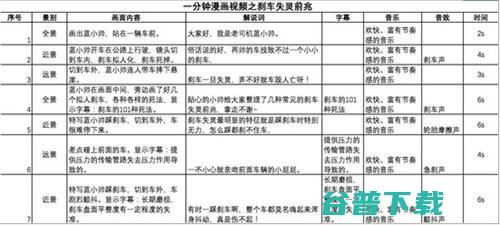 短视频脚本怎么写？这些写作技巧和脚本模板来帮你！ 互联网 第8张